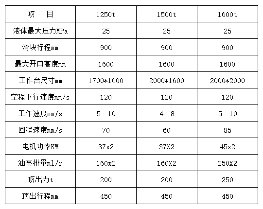 1500噸液壓機參數 1500噸液壓機參數